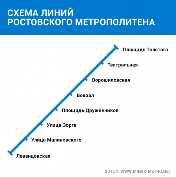 Схема Ростовского метрополитена